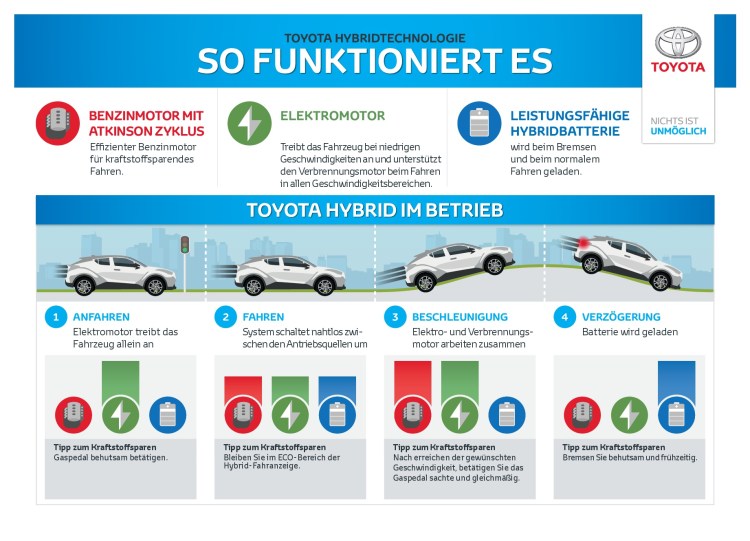 Hybrid Kurzleitfaden Funktionsweise-001