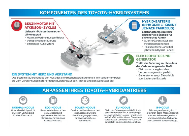 Hybrid Kurzleitfaden Funktionsweise-002