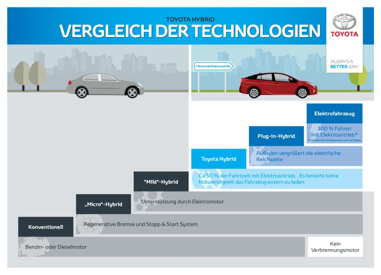 Hybrid Technologievergleich Kurzleitfaden Wettbewerbsvergleich-001