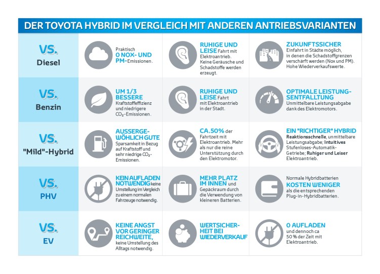 Hybrid Technologievergleich Kurzleitfaden Wettbewerbsvergleich-002