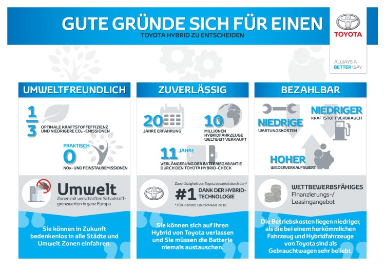 HybridGuteGruende-001